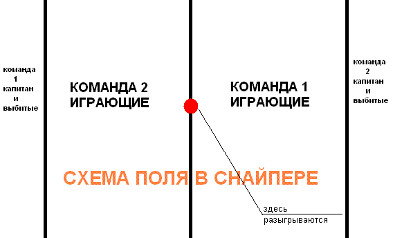 Схема поля в снайпере